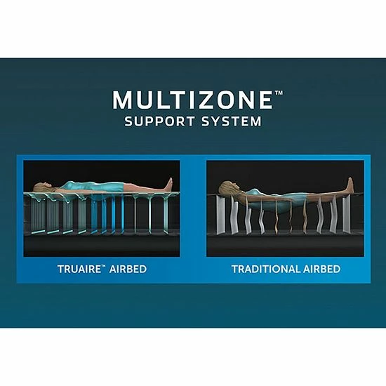 Intex TruAire Luxury Queen Air Mattress Airbed W/ Lumbar Support & Built In Pump - Image 4